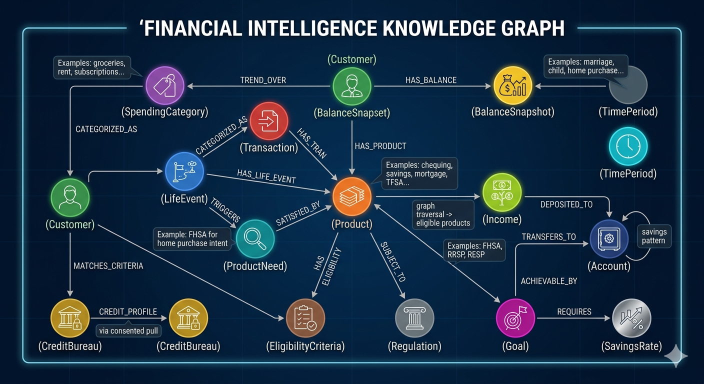 Financial Intelligence Knowledge Graph Financial Intelligence Knowledge Graph