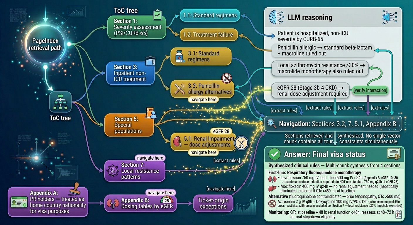 Clinical Document Navigation Clinical Document Navigation