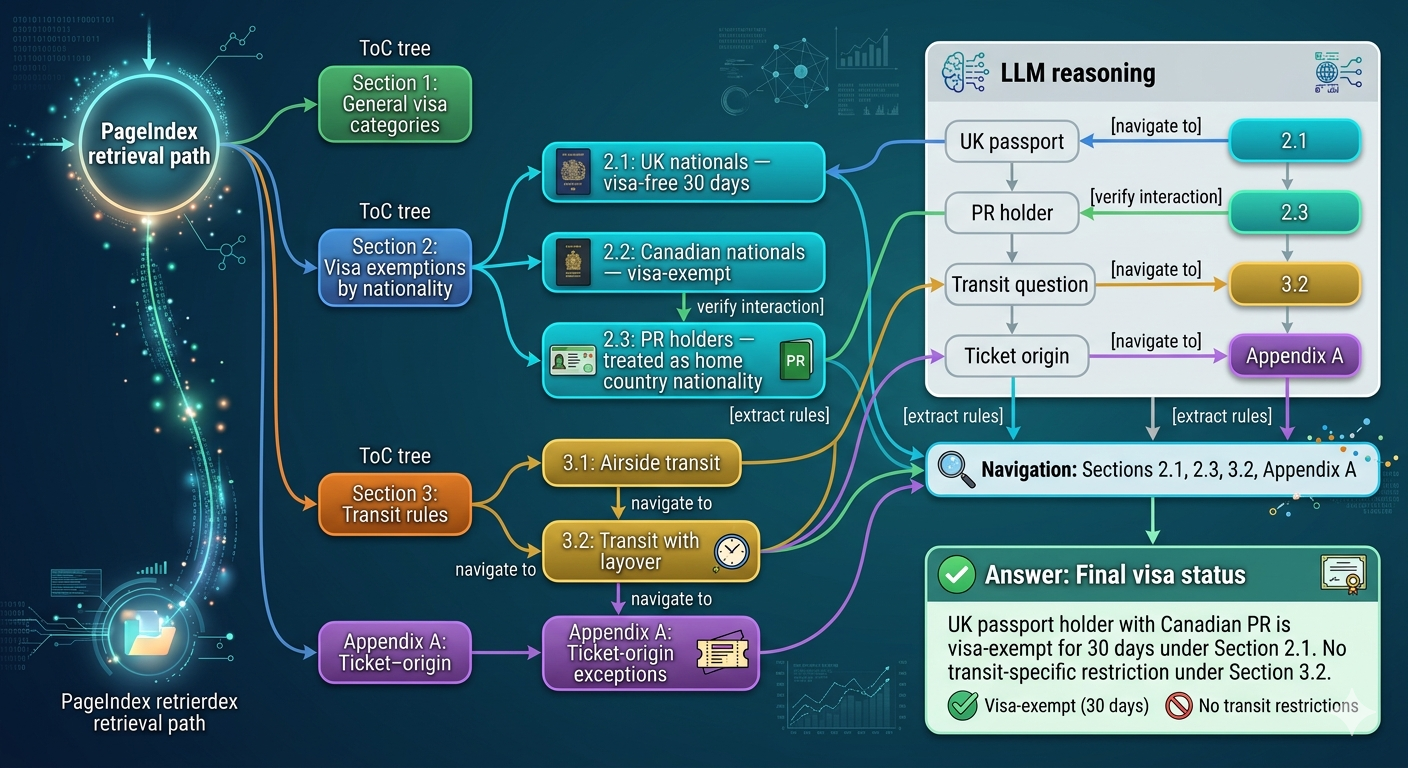 Document Navigation Use Cases Document Navigation Use Cases