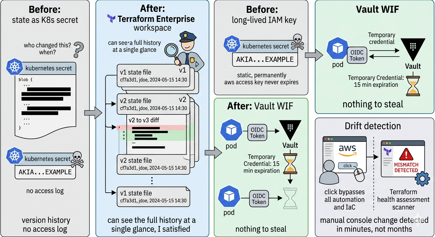 GitOps immutability firewall — Flux reconciliation loop diagram