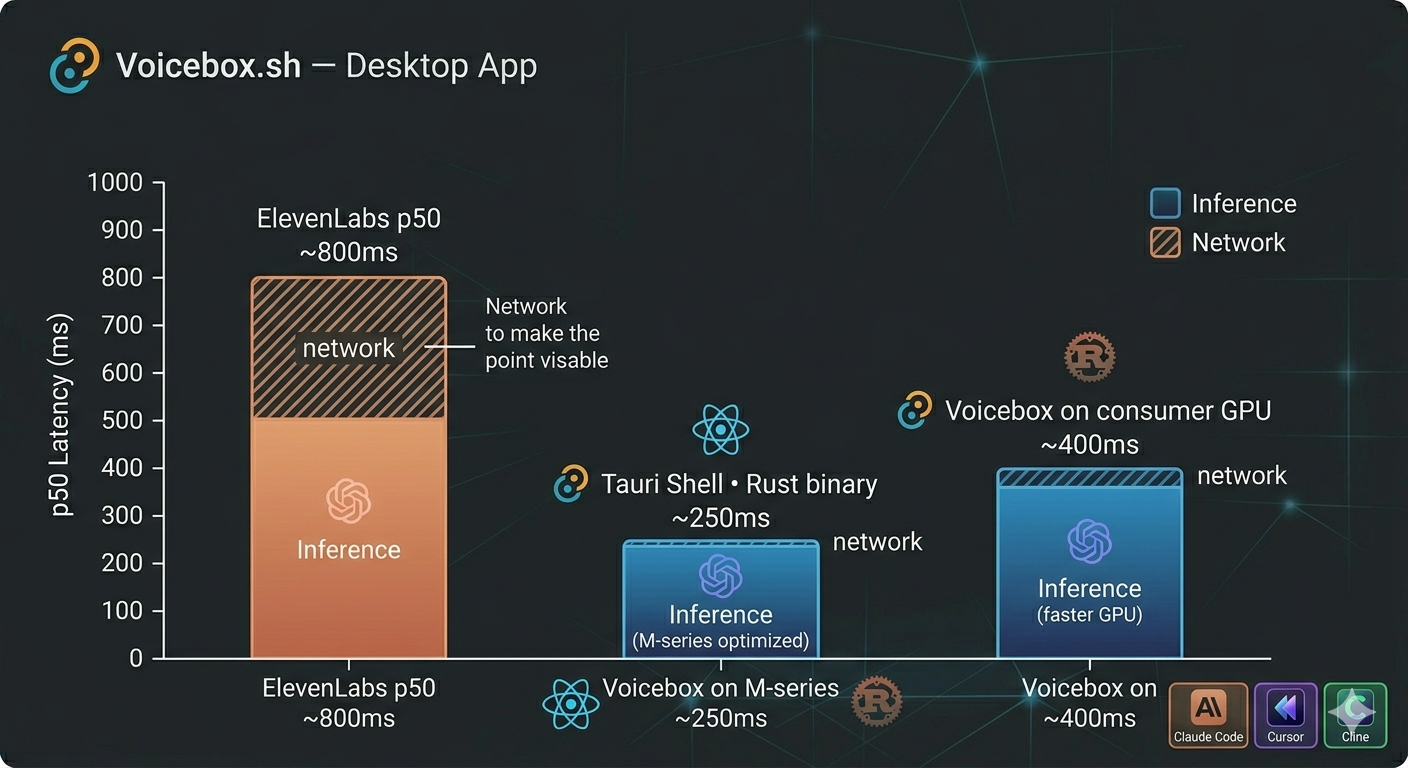 Metrics Bar Chart Elevenlabs vs Voicebox Metrics Bar Chart Elevenlabs vs Voicebox