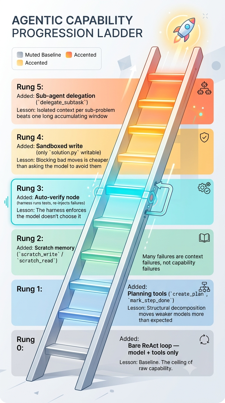Vertical ladder diagram Vertical ladder diagram